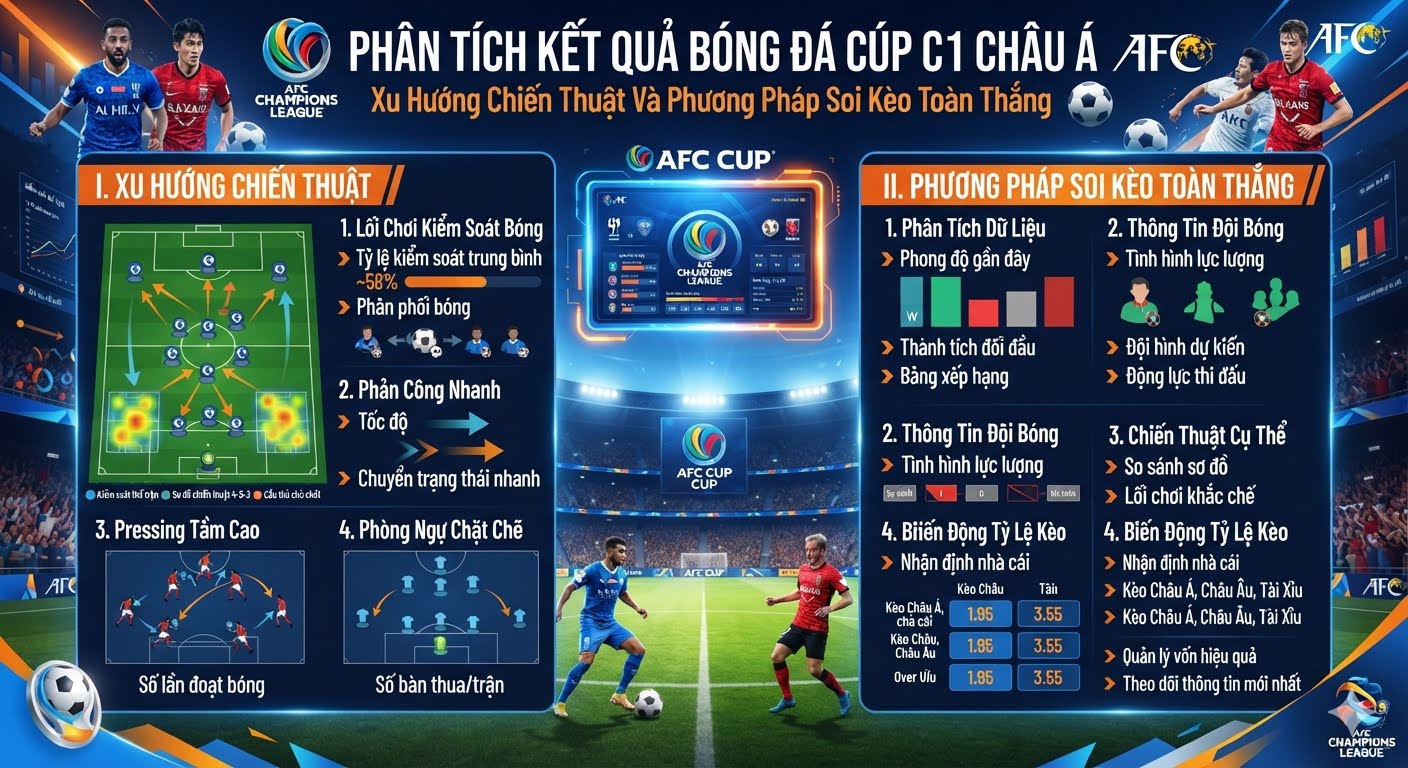 kết quả bóng đá cúp c1 châu á