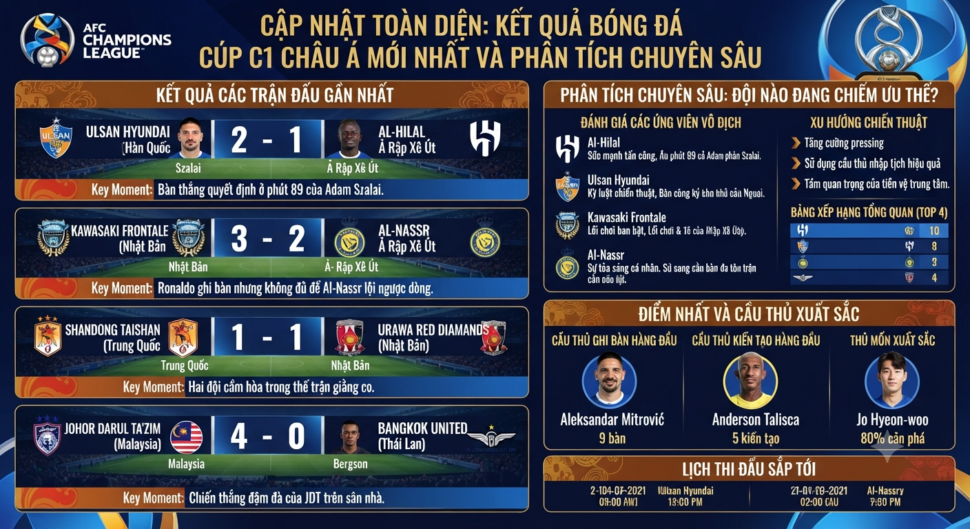 kết quả bóng đá cúp c1 châu á